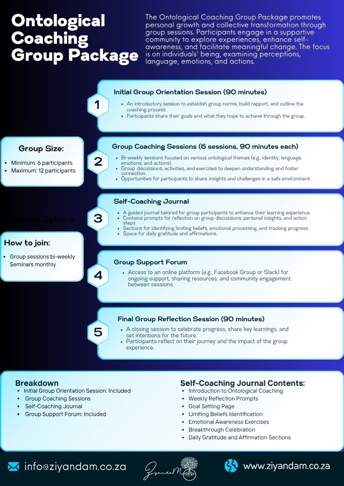 Initial Group Orientation Session Included Group Coaching Sessions Self-Coaching Journal Group Support Forum Included